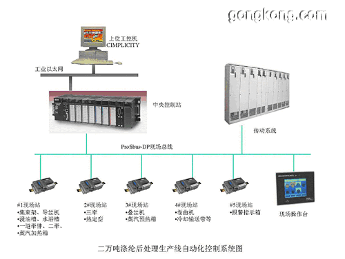GE 90-30型PLC在纺织行业的应用