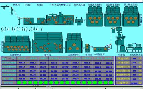 GE 90-30型PLC在纺织行业的应用