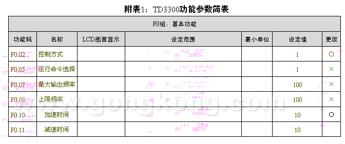 PLC浆纱机上的应用