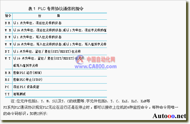 PLC在全伺服圆网印花机中的应用经验