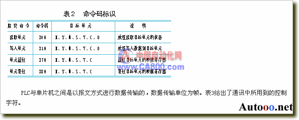 PLC在全伺服圆网印花机中的应用经验
