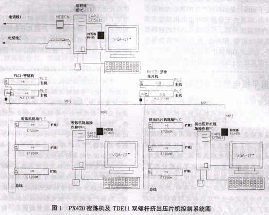 密炼机及双螺杆挤出压片机自动控制系统及拖动系统