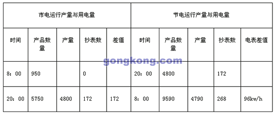 全自动圆盘式塑胶鞋类射出成型机的节能改造