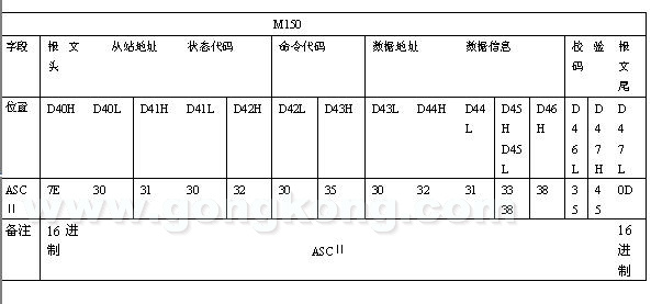 科威PLC通过自由协议与深圳传动之星变频器通信说明