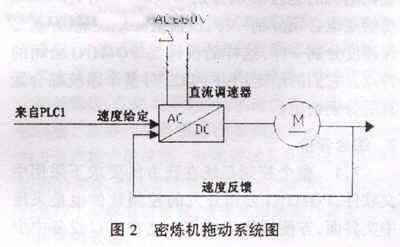 密炼机及双螺杆挤出压片机自动控制系统及拖动系统