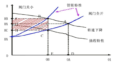 变频器在双工位挤出吹塑中空成型机节能改造中的应用