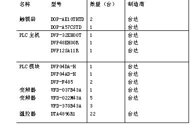 自动化产品在橡塑电缆生产行业的整体解决方案