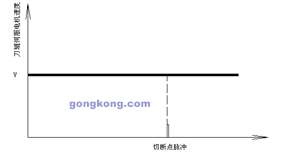 星辰伺服轮转式横切控制系统