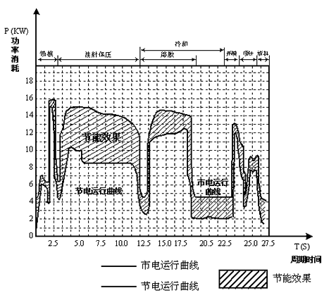 SYRUNS-神源变频器在注塑机节能中的应用