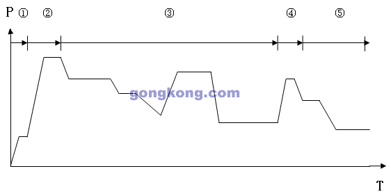 德力西变频器在注塑机上的变频改造