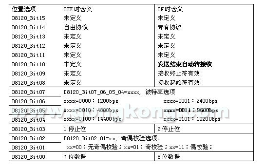科威PLC通过自由协议与深圳传动之星变频器通信说明