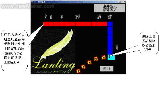 香烟硬盒包装机中控制系统的应用实例