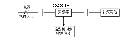 SYRUNS-神源变频器在注塑机节能中的应用