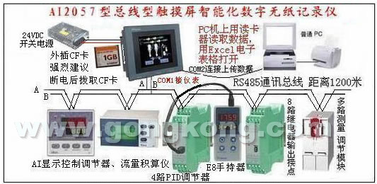 A1总线类型触摸屏监控系统架构图