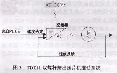密炼机及双螺杆挤出压片机自动控制系统及拖动系统