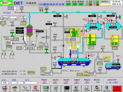 1、WinCC在DIET生产线监控系统上的使用
