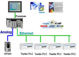 施耐德电气为制鞋机提供解决方案