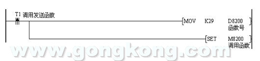 科威PLC通过自由协议与深圳传动之星变频器通信说明
