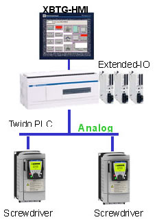 施耐德电气为制鞋机提供解决方案
