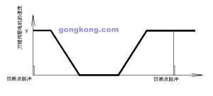 星辰伺服轮转式横切控制系统