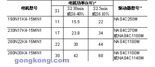 星辰伺服轮转式横切控制系统