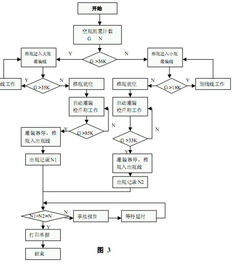 PPC系列可编程逻辑控制器在轻烃检测系统中的应用