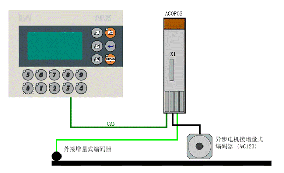 电子凸轮CAM在裁切方向的应用