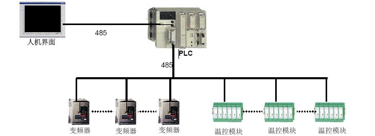 厦门维控LEVI705C在纺织机械上的解决方案