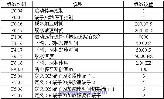 正弦变频器SINE313在离心脱水机中的应用