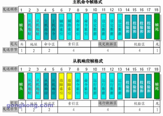 艾默生EV1000系列变频器在弹力丝机上的应用