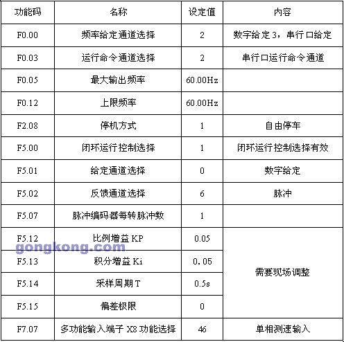 艾默生EV1000系列变频器在弹力丝机上的应用
