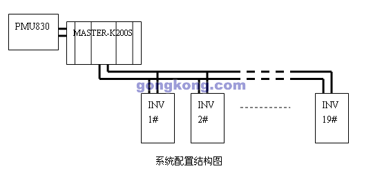 LS产电变频器F-NET通信在织布机械上的应用