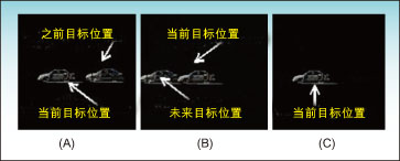 图1：基于三个图像帧的前景/背景检测。