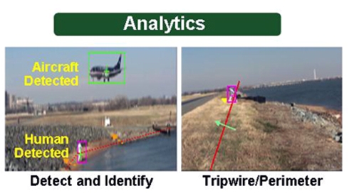 图3:利用解析方法的目标检测。