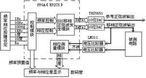 图1&nbsp;相位测量仪硬件结构图