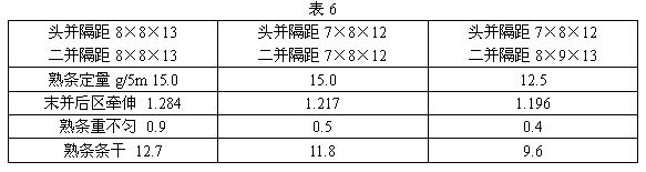 JC14.6Tex米通纱生产实践及工艺探讨