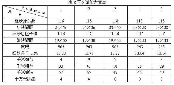 JC14.6Tex米通纱生产实践及工艺探讨