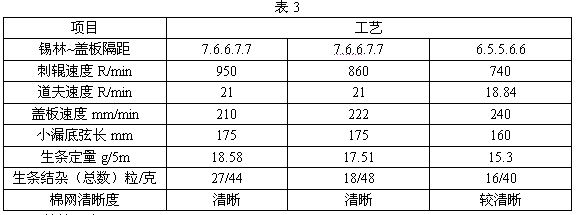 JC14.6Tex米通纱生产实践及工艺探讨
