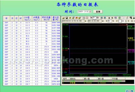 紫金桥软件构建南京军区总医院污水处理系统