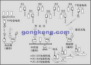 无线网在港口企业的成功应用案例
