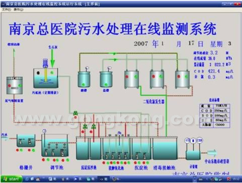 紫金桥软件构建南京军区总医院污水处理系统