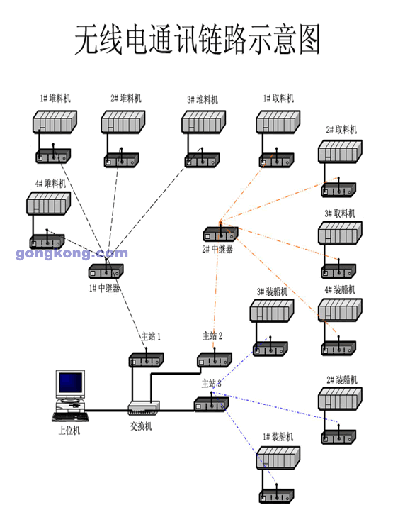 DATA-LINC无线通讯解决方案