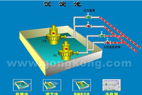 紫金桥软件构建南京军区总医院污水处理系统