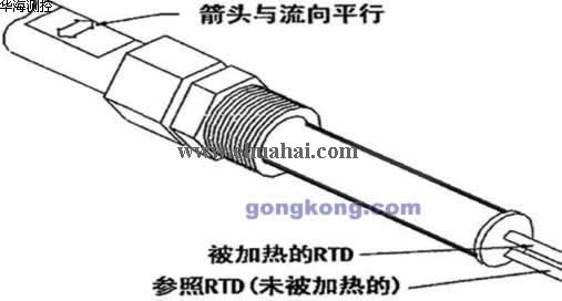 热式流量计在热电行业的应用