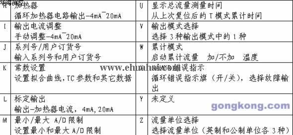 热式流量计在热电行业的应用