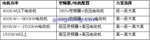 VACON变频器在火力发电厂75吨锅炉风机应用
