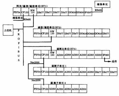 PCC 在变电站自动化中的应用