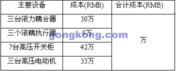 VACON变频器在火力发电厂75吨锅炉风机应用