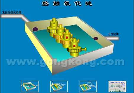 紫金桥软件构建南京军区总医院污水处理系统