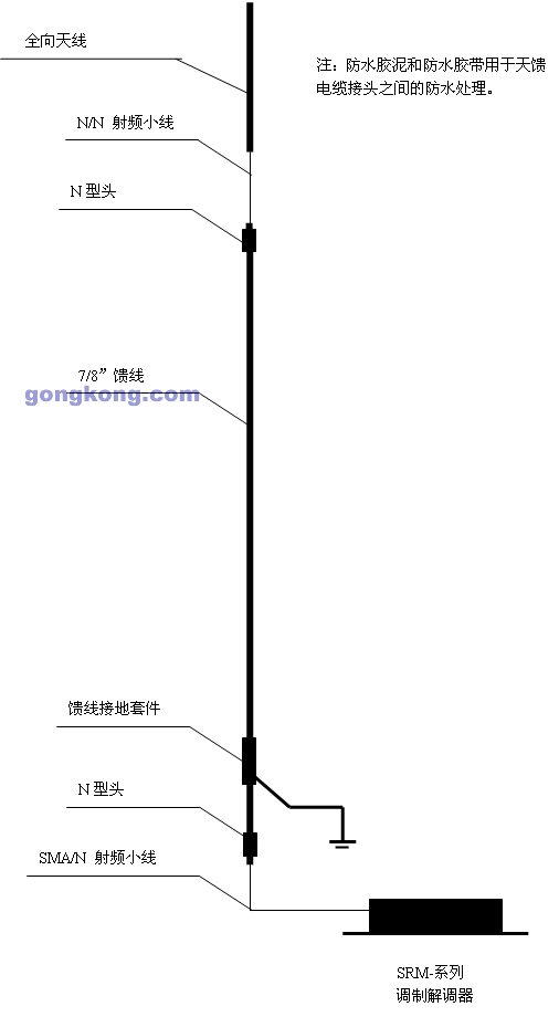 DATA-LINC无线通讯解决方案